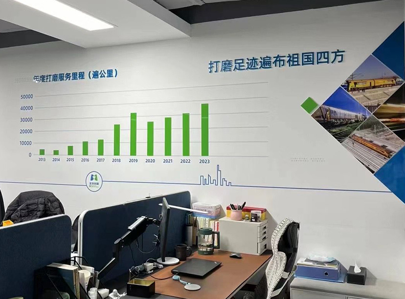 鐵路公司文化墻-市場業(yè)績文化墻(圖2)